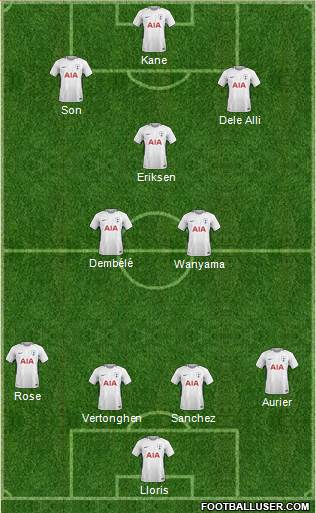 Tottenham Hotspur Formation 2018