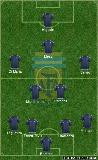 Argentina Formation 2018