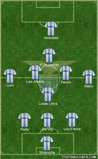 S.S. Lazio Formation 2018