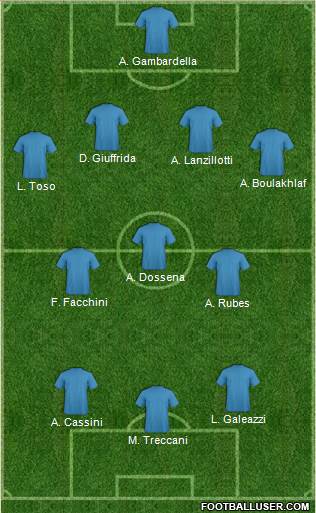 Dream Team Formation 2018