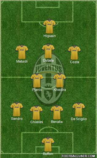 Juventus Formation 2018
