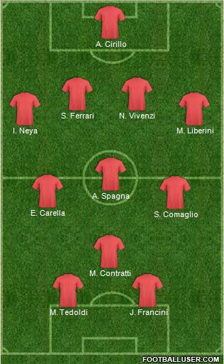Dream Team Formation 2018