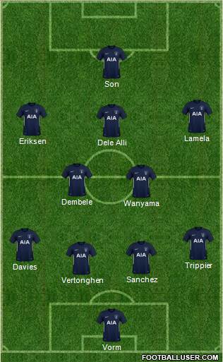 Tottenham Hotspur Formation 2018