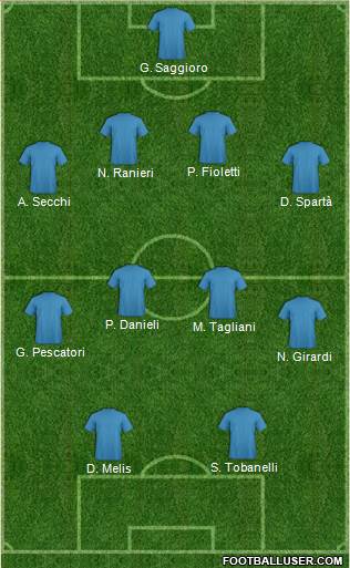 Dream Team Formation 2018