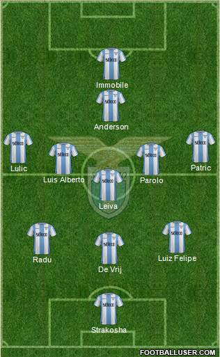 S.S. Lazio Formation 2018