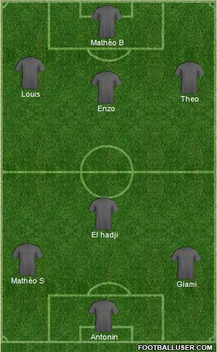 Champions League Team Formation 2018