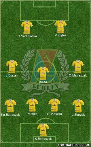 Motor Lublin Formation 2018