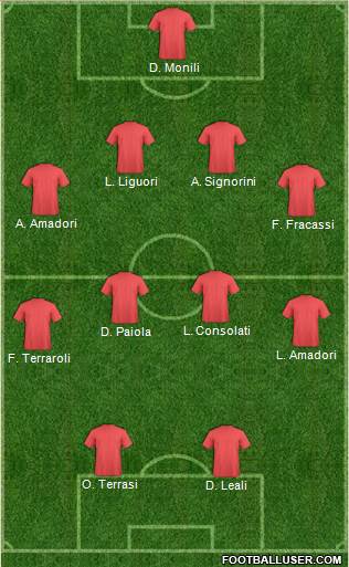 Dream Team Formation 2018