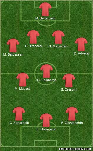 Dream Team Formation 2018