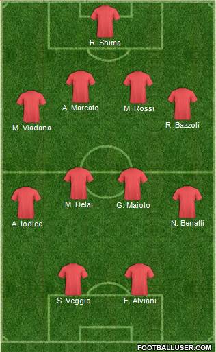 Dream Team Formation 2018