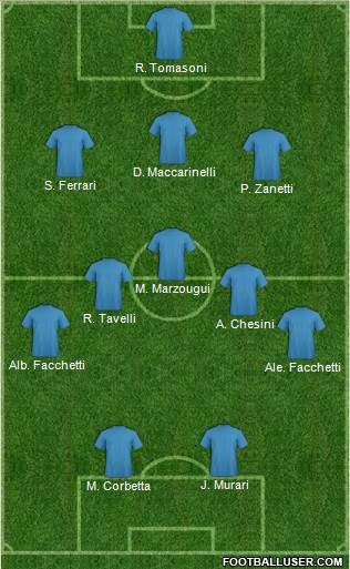 Dream Team Formation 2018