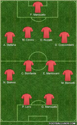 Dream Team Formation 2018