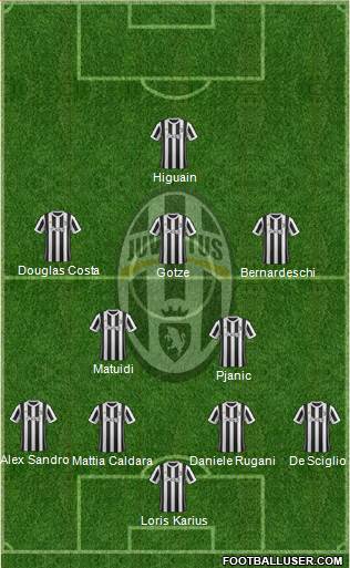 Juventus Formation 2018