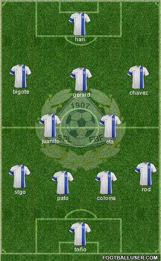 Finland Formation 2018