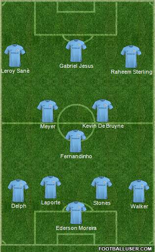 Manchester City Formation 2018