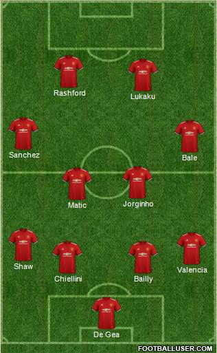 Manchester United Formation 2018