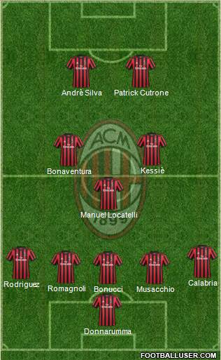 A.C. Milan Formation 2018