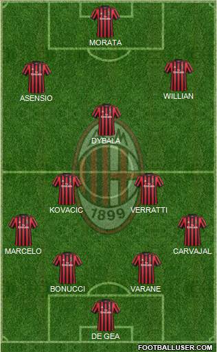 A.C. Milan Formation 2018
