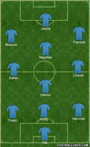 Dream Team Formation 2018
