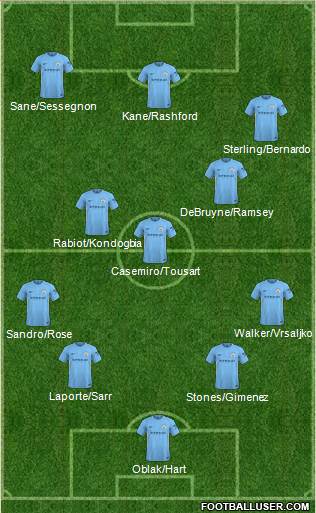 Manchester City Formation 2018