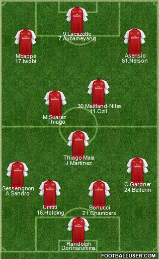 Arsenal Formation 2018