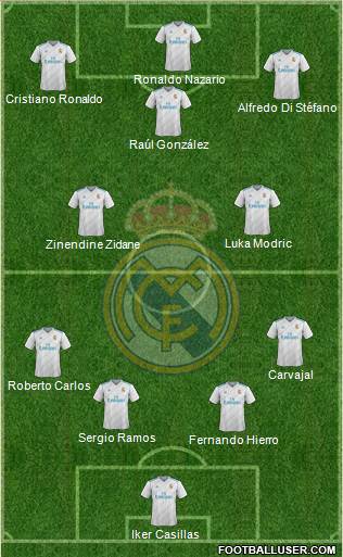 Real Madrid C.F. Formation 2018