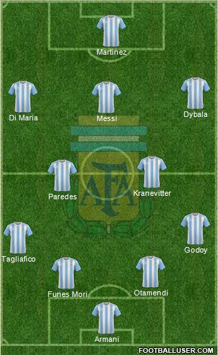 Argentina Formation 2018