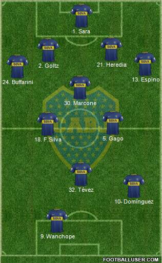 Boca Juniors Formation 2018