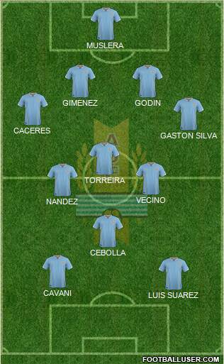 Uruguay Formation 2018