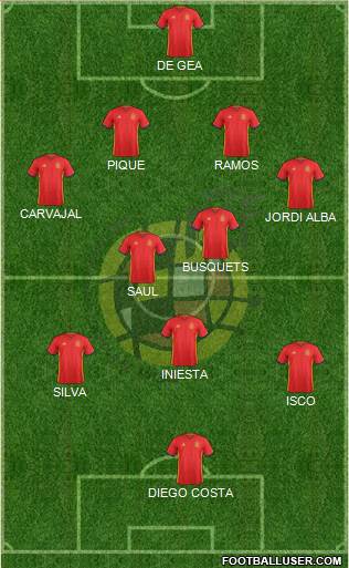Spain Formation 2018