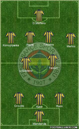 Fenerbahçe SK Formation 2018