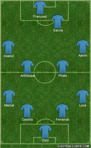 Champions League Team Formation 2018