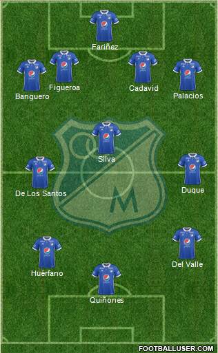 CD Los Millonarios Formation 2018