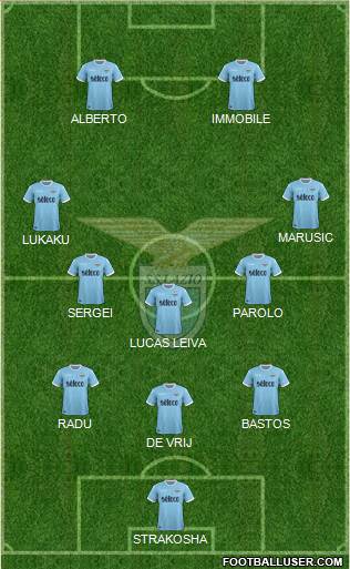 S.S. Lazio Formation 2018