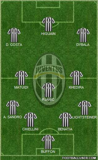 Juventus Formation 2018