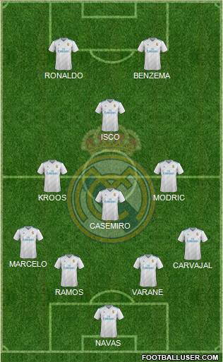 Real Madrid C.F. Formation 2018