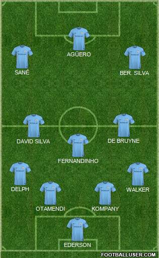 Manchester City Formation 2018