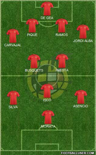 Spain Formation 2018