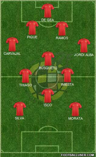 Spain Formation 2018