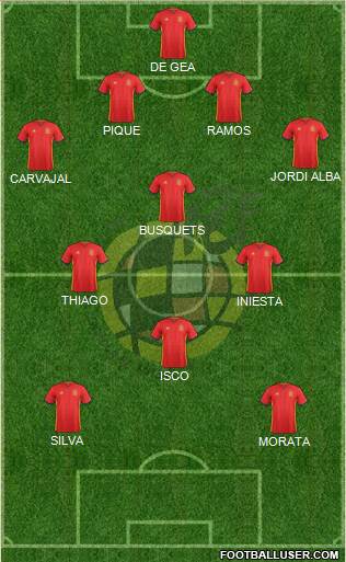 Spain Formation 2018