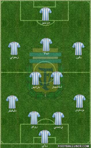 Argentina Formation 2018