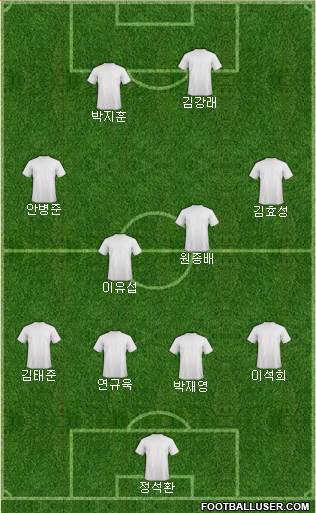 Championship Manager Team Formation 2018