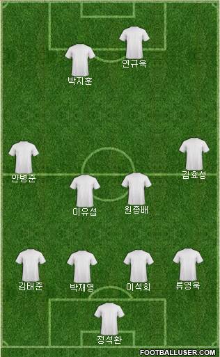 Championship Manager Team Formation 2018