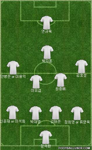 Championship Manager Team Formation 2018