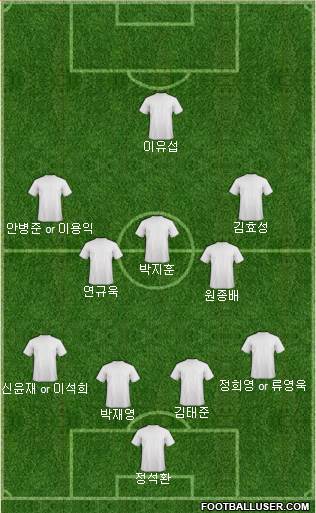 Championship Manager Team Formation 2018