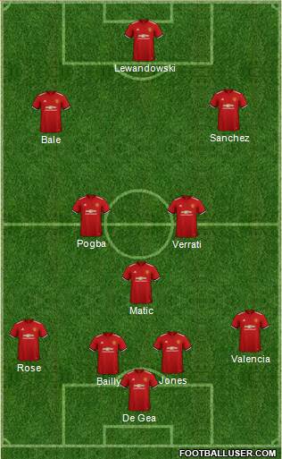 Manchester United Formation 2018