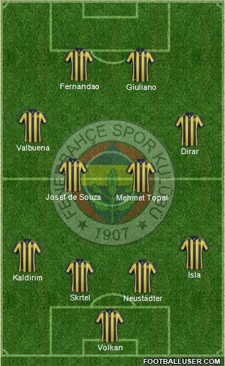 Fenerbahçe SK Formation 2018