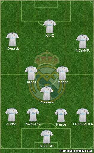 Real Madrid C.F. Formation 2018