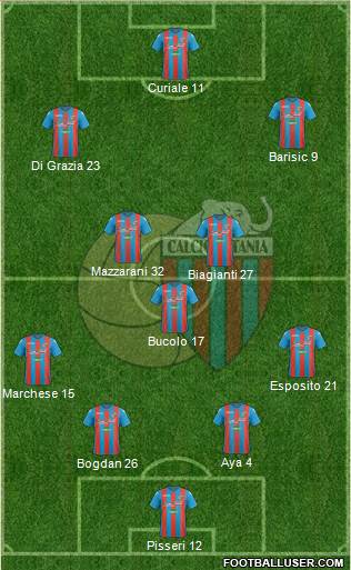 Catania Formation 2018