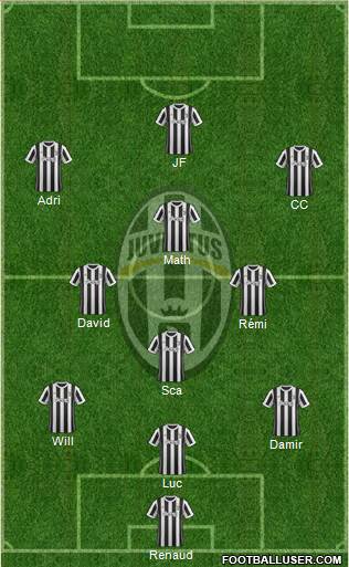 Juventus Formation 2018